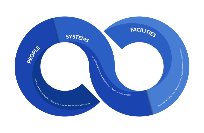 Stakeholders in a patient journey